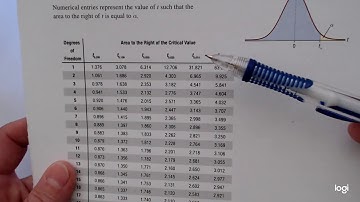 Hypothesis Test Between Two Means Sigma