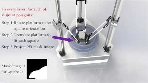 Delta DLP 3D printing with large size