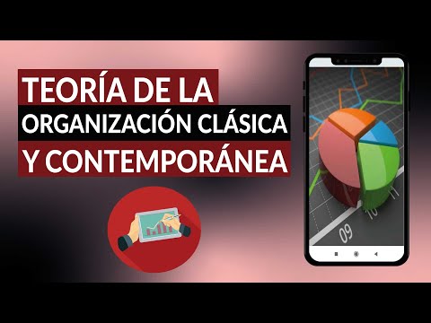 ¿Qué es la teoría de la ORGANIZACIÓN CLÁSICA y CONTEMPORÁNEA de la administración?