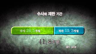 역사스페셜 - Conversations with the Past 20101209 #005