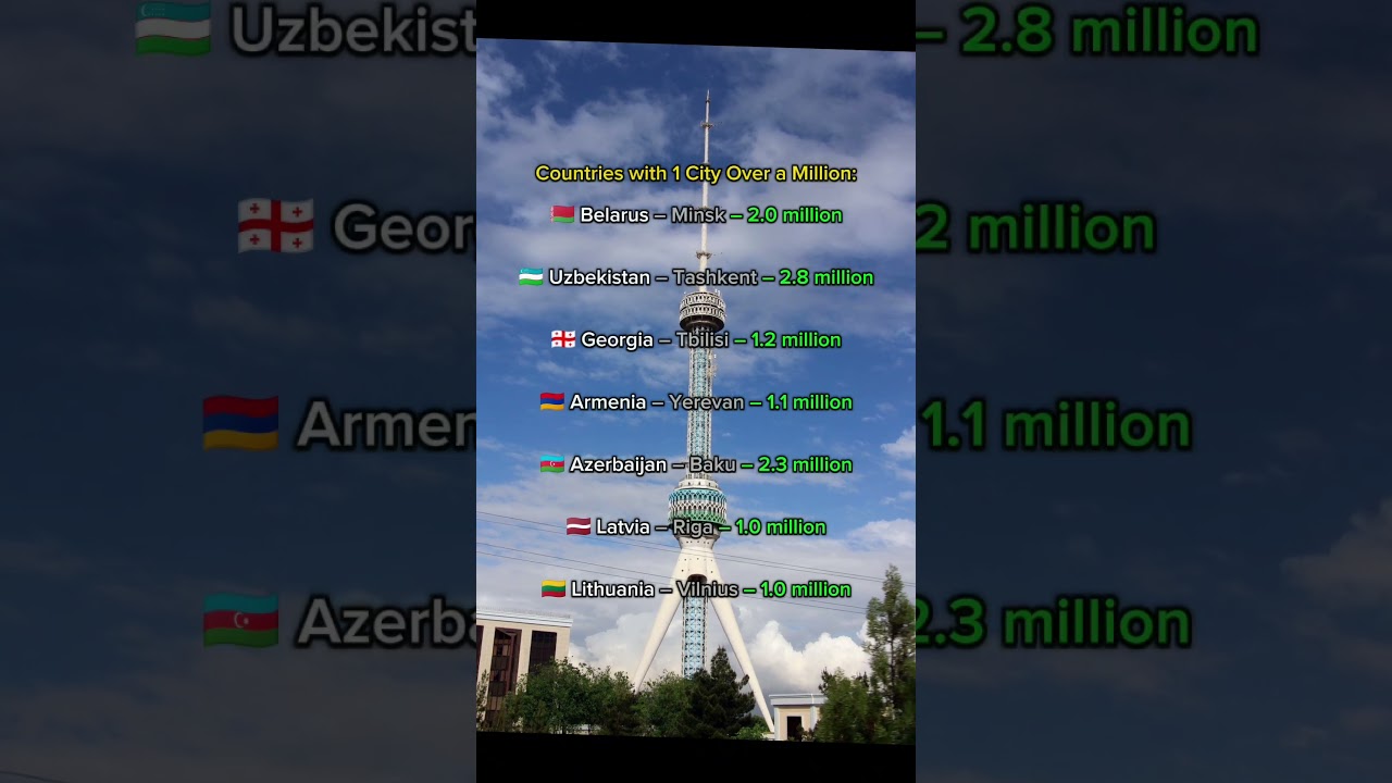 How Many Million-Plus Cities Are in Former USSR Countries?