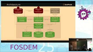 FOSDEM 2025 Energy Devroom: SunPeek - OSS Solar Thermal Plant Performance Assessment/Monitoring screenshot 2