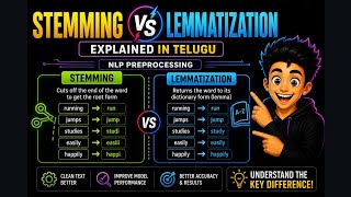 5. NLP Preprocessing in Telugu | Stemming & Lemmatization Explained | Natural Language Processing