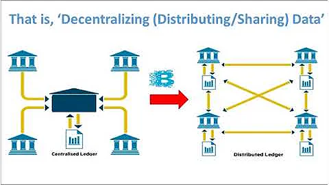 Introduction to Bitcoin, Blockchain, Distributed Ledger Technologies & Financial Inclusion