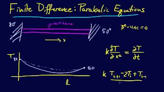 8.2.3-PDEs: Explicit Finite Difference Method for Parabolic PDEs Wealth