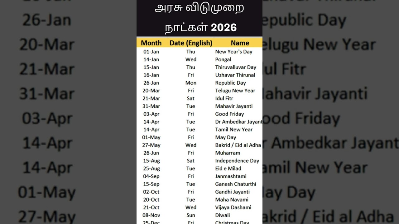 2026 Government holidays #holiday #2026 #trip #plan #status #video #vacation #fireworks #cricket