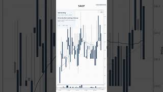 NEPSE Buy Watchlist | 2026-05-18 | KEF, NBF3, SAGF #Shorts