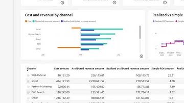 Prove Marketing & Business Impact and ROI with Marketo Engage | Adobe for Business