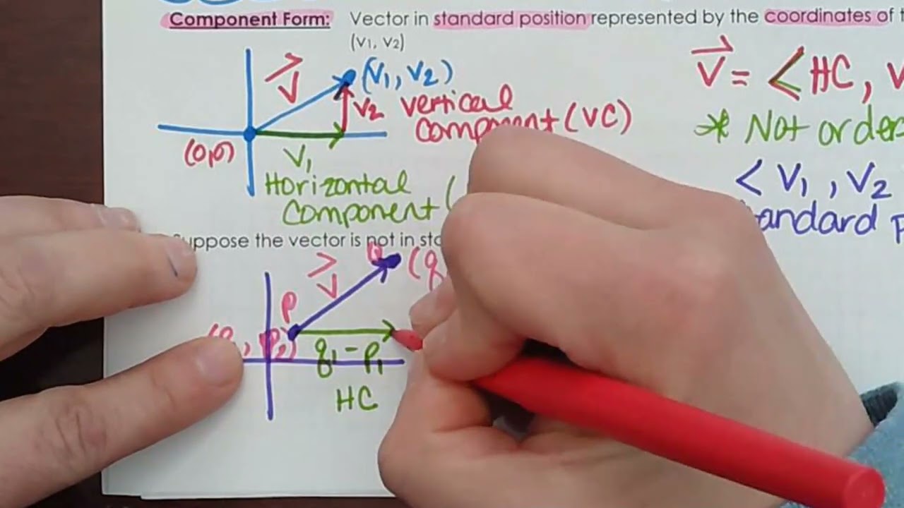 6 3a Vectors in the Plane Day 1