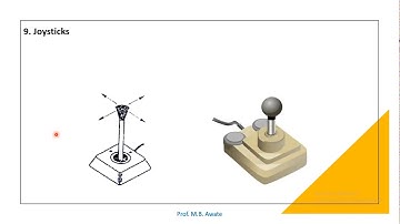 #MBA- Ergonomics Lecture 3-  Design of Controls in Ergonomics, compatibility in design