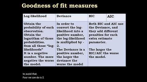 12.3 Multilevel Modelling: Model comparison approach.