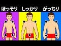 あなたの本来の体型を暴けるテスト