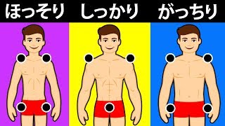 あなたの本来の体型を暴けるテスト