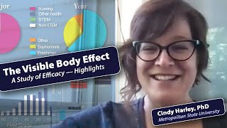 Case Study | The Visible Body Effect: A Study of Efficacy (Highlights)