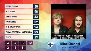 Йоонас и Нико обявяват 12-те точки от финландското жури на ESCZ 2022 - български субтитри