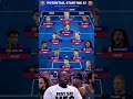 Barcelona potential start XI the best eleven 🔥🔥🔥 #football
