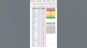 Menentukan 5 Nilai Terendah Berdasarkan Kriteria (P) #Shorts