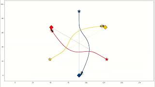 MPC with Velocity Obstacle for Autonomous Vehicle