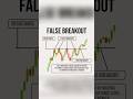 How to Spot a False Breakout at Resistance and Trade the True Breakout #forex #breakout #resistance