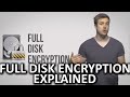 How Does Full Disk Encryption Work?