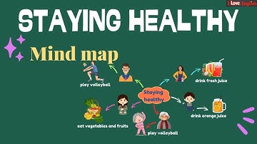 Mindmap - Staying healthy