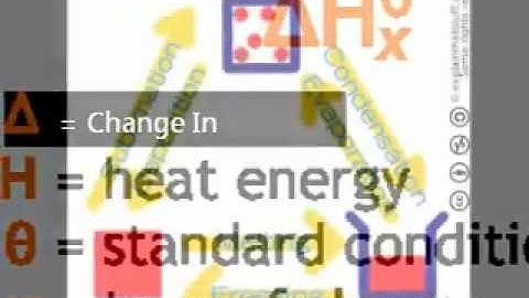 Phase Diagrams Music Video