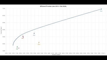 Como crear un portafolio óptimo con Portfolio Visualizer