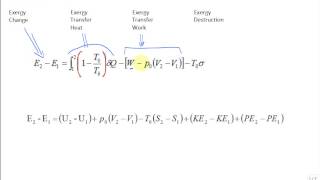 Exergy Balance Equation for Closed System