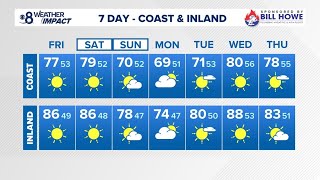 More Warm Days Ahead In San Diego With Bouts Of Santa Ana Winds Into The Start Of The Weekend