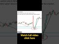 Best Candlestick Pattern #stockmarket #trading #nifty #banknifty #forex #stockmarketanalysis #trader