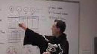 Tcus Nursing Simulation Lab