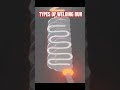 Welding Electrode Run Type | Welding | Electrode Position When Welding Process #viral