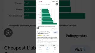 Whats is Average Cost Of Car Insurance 2023 in USA