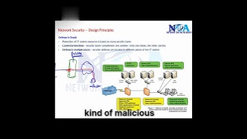 04 Defense in Depth  Multi Layer Network Security