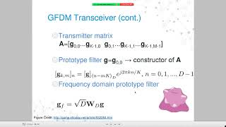 شرح Generalized Frequency Division Multiplexing (GFDM)