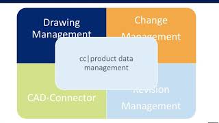 PDM Tutorial3: Product Data Management - Revision Management