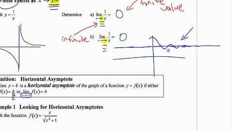 Ca12 2.2 (1) Limits Involving Infinity - part 1