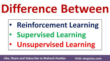 Difference between Reinforcement Learning, Supervised Learning & Unsupervised Learning Mahesh Huddar