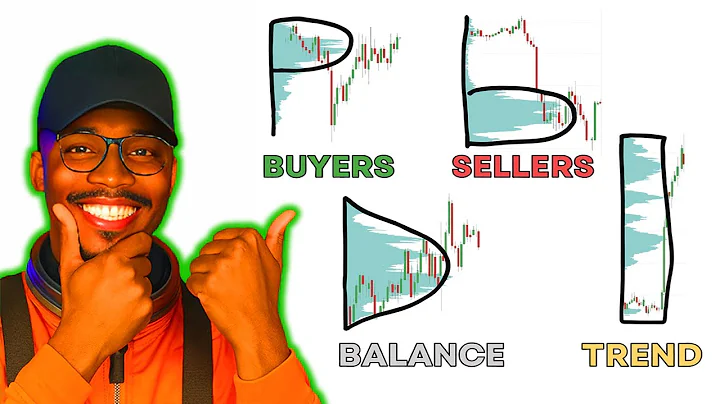 The ONLY Volume Profile Trading Guide You'll Ever Need!