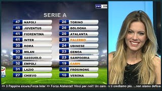 Ludovica Pagani legge la classifica - FIGURACCIA !!