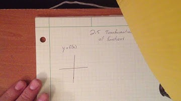 College Algebra:Transformation of functions pt1