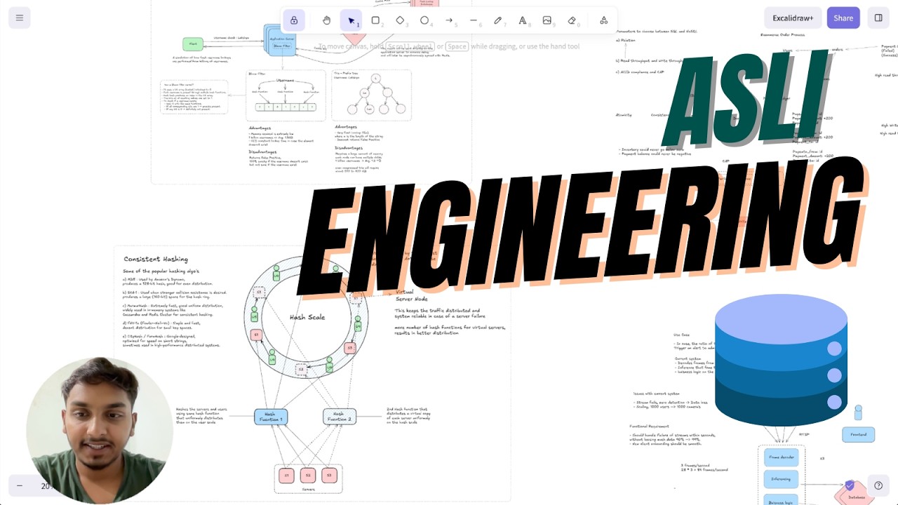 How to Choose Your Database: SQL vs NoSQL | Asli Engineering Part 1 ...