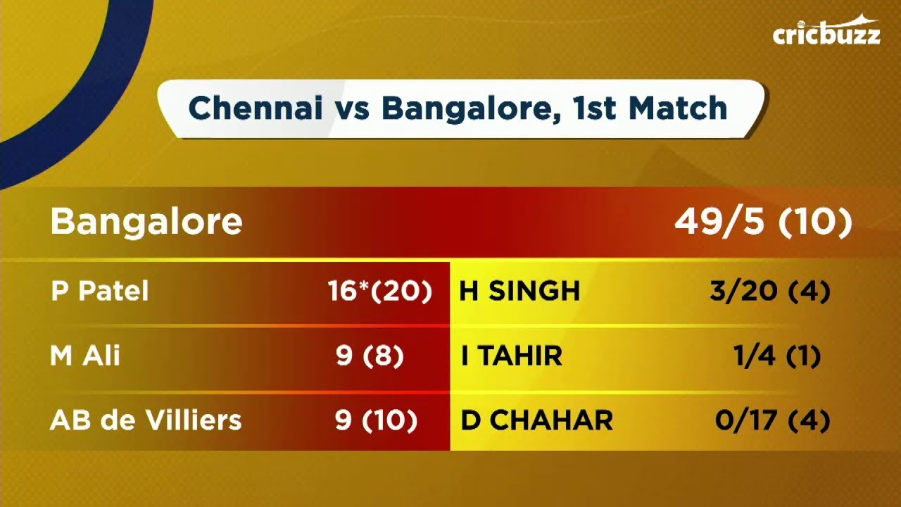 CSK Vs RCB 1st Match 2019 | IPL 2019 Match 01 Commentry