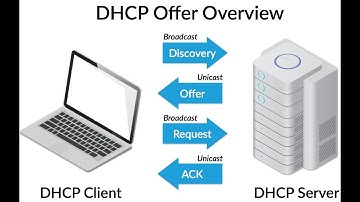Full Tutorial Configuring DHCP Server on Debian