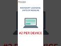 Microsoft Licensing: Units of Measure