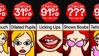 Comparison: Types of Signs That A Girl Likes You (Part 2)