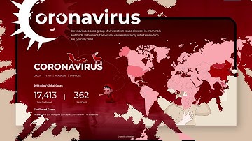 Top Coronavirus Web Designs [2020] | Web Design Inspiration