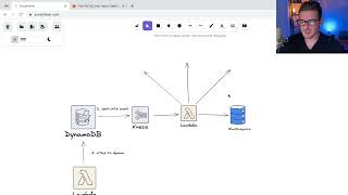 Famous How we use DynamoDB streams to replicate data into Elasticsearch Wealth
