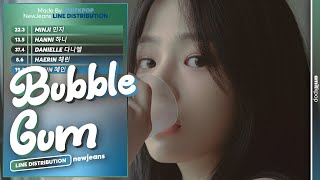 NewJeans - Bubble Gum | Line Distribution