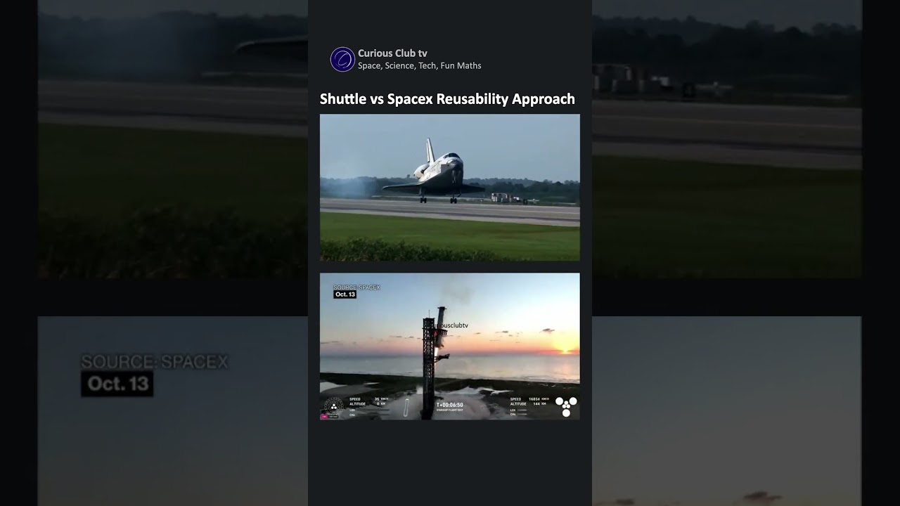 Подход к многоразовому использованию космического челнока Shuttle против Starship 